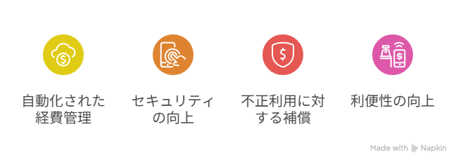 スマホ決済を導入すべき4つの理由の図