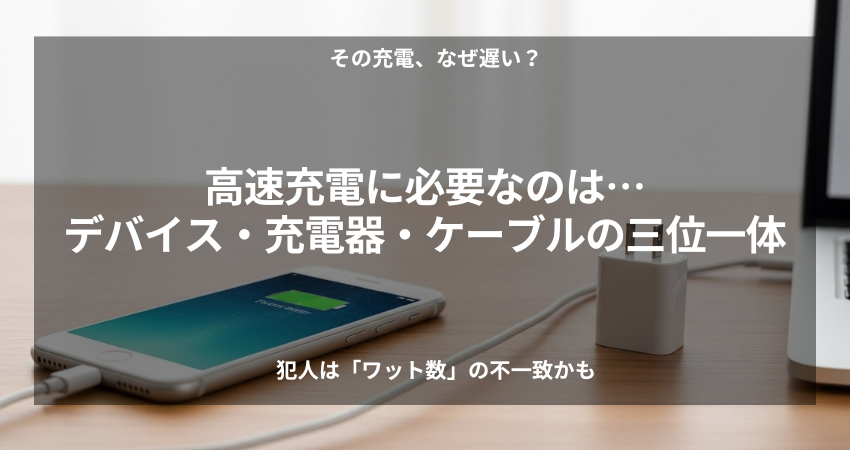 最新スマホに古い充電器をつないで充電が遅いことに困っている様子。急速充電にはワット数の確認が重要であることを伝えるイメージ画像。