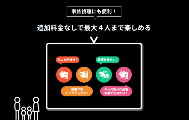 追加料金なしで最大4人まで楽しめることを解説した画像