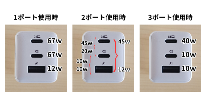 USB Power Delivery 67W AC充電器のポート出力パターンのイメージ解説