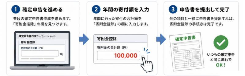 確定申告で「寄附金控除」を書くステップ画像
