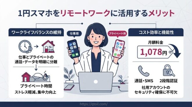 1円スマホキャンペーンで仕事用スマホを手に入れるメリット図解